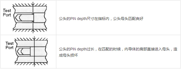 连接器转接头损坏标准是什么?如何检查转接头是否有缺陷