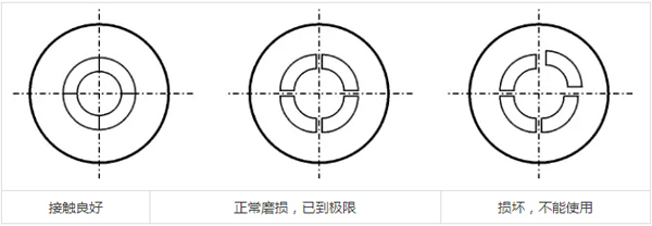 连接器转接头损坏标准是什么?如何检查转接头是否有缺陷