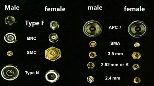 射频同轴连接器转接头有哪些类型?如何区分公头和母头?(图解)