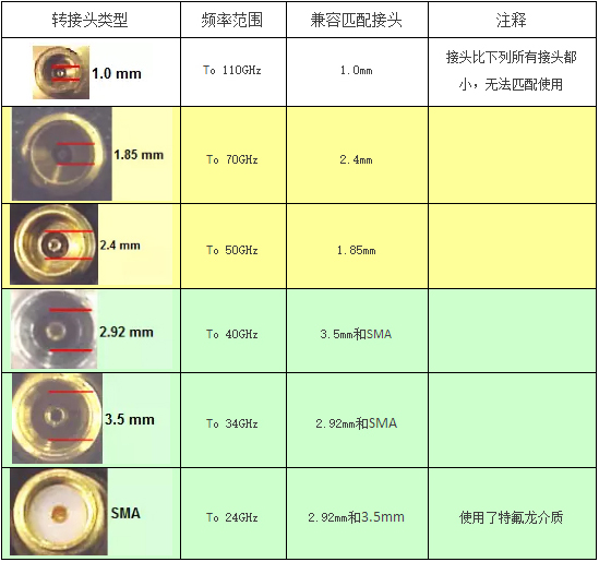转接头的匹配原则是什么?
