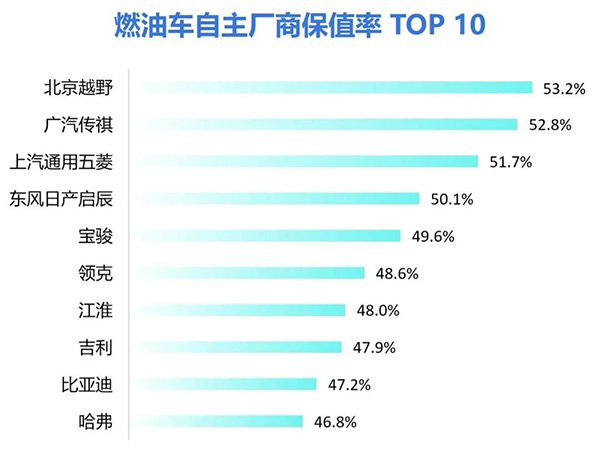 新能源汽车打响保值率“争锋之战” 新能源汽车打响保值率“争锋之战”