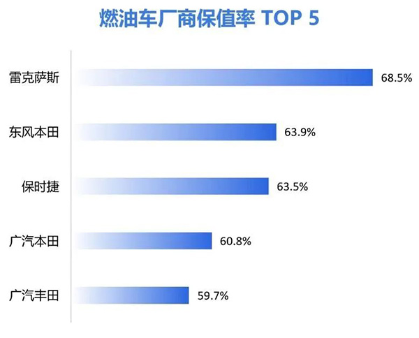 新能源汽车打响保值率“争锋之战” 新能源汽车打响保值率“争锋之战”