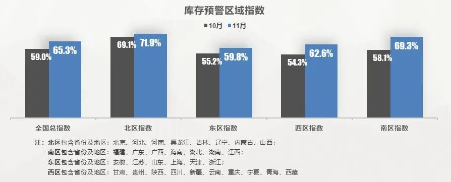 聚焦11月国内外车市情况以及对连接器的启示