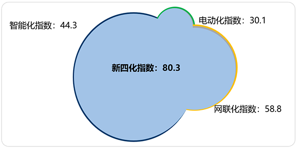 车载高速连接器与我国智能汽车齐头并进 车载高速连接器与我国智能汽车齐头并进