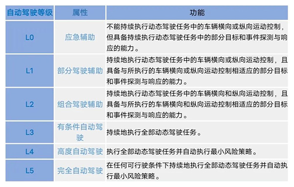 车载高速连接器与我国智能汽车齐头并进 车载高速连接器与我国智能汽车齐头并进